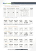 BWSENSING BWM410-10