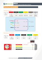 BWSENSING BWM410-6