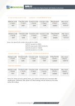 BWSENSING BWM417-10