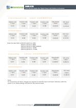 BWSENSING BWM417H-10