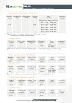 BWSENSING BWM418-10