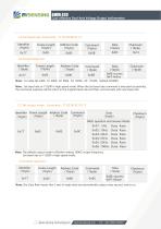 BWSENSING BWM420 - 10