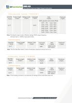 BWSENSING BWM460-10