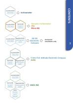 BWSENSING Catalog 2020-7