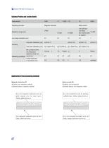 TIME Coating Thickness Gauge - 9