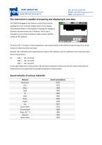 Ultrasonic Thickness Gauge TIME2190 with A Scan B scan - 7