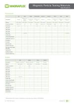 ProductCatalogueEMEAR2022-3