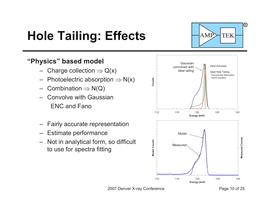 CdTe Detectors for Quantitative X-Ray Fluorescence - 10