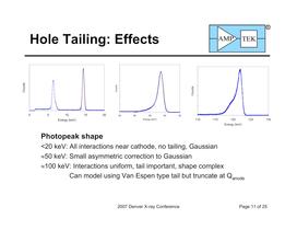 CdTe Detectors for Quantitative X-Ray Fluorescence - 11