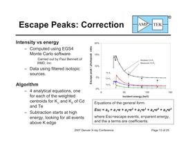 CdTe Detectors for Quantitative X-Ray Fluorescence - 13