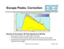 CdTe Detectors for Quantitative X-Ray Fluorescence - 15