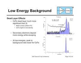 CdTe Detectors for Quantitative X-Ray Fluorescence - 19