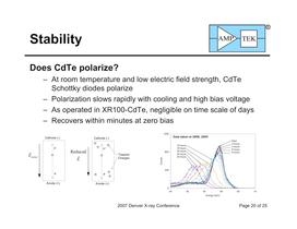 CdTe Detectors for Quantitative X-Ray Fluorescence - 20