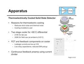 CdTe Detectors for Quantitative X-Ray Fluorescence - 6