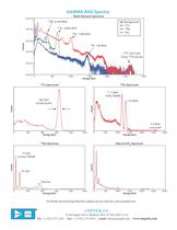 Complete Gamma Ray Spectrometer - 4