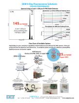 OEM Components - 2