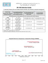 XR-100CR Selection Chart - 1