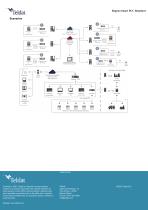 Regesta Smart PLC-4