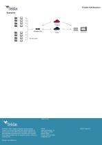 Windbit M20-4