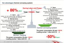 Central Conveying System 2020-8