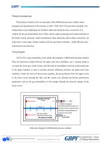 AUTO N53_1 Gas Permeation Analyzer A0(20220302)-2