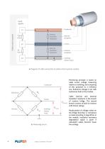 Cable control system - 4