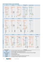 DC SWITCHGEAR CITY ELECTRIC TRANSPORT ■ RAILWAYS ■ METRO - 13