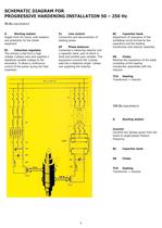 MTCL Mill roll hardening machines catalogue - 4