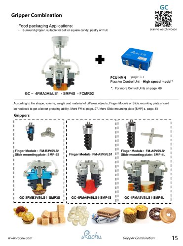 Rochu Gripper for food industry