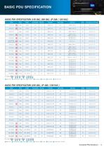 Maruson PDU/NPM/ATS/MBS Catalog - 5