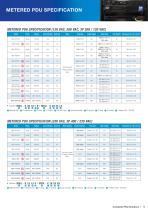 Maruson PDU/NPM/ATS/MBS Catalog - 9