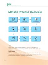 Matson Metal profile catalog - 22