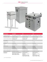 ARC® Accelerating Rate Calorimeter - 7