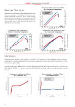 ESARC Accelerating Rate Calorimeter - 8