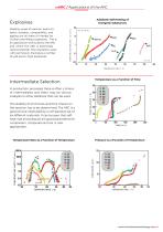 ESARC Accelerating Rate Calorimeter - 9