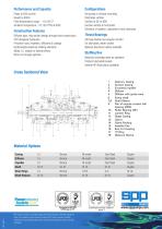 Multi Stage Pumps-2