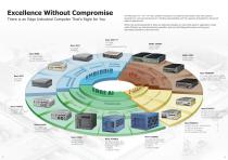 2024 Intel® 14th/13th/12th Generation Embedded & Edge AI Computers Brochure - 3