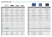 2024 Intel® 14th/13th/12th Generation Embedded & Edge AI Computers Brochure - 4