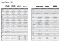 2024 Intel® 14th/13th/12th Generation Embedded & Edge AI Computers Brochure - 5