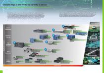 2025 Edge AI GPU Computing Platform Ver. A4-3