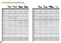 2025 Edge AI GPU Computing Platform Ver. A4-6