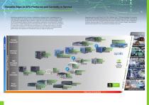 Brochure for 2023 Edge AI GPU Embedded Computers - 3