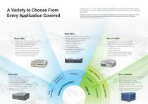 Brochure for 2023 Intel®13th/12th-Gen Embedded & Edge AI Computers - 3