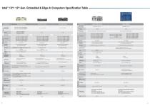 Brochure for 2023 Intel®13th/12th-Gen Embedded & Edge AI Computers - 4