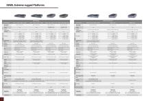 Brochure for 2023 IP67 Waterproof Extreme-Rugged Embedded Computers - 6