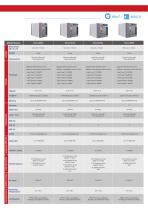 Brochure for Nuvo-8000/6000 Rugged Expansion Box PC - 5