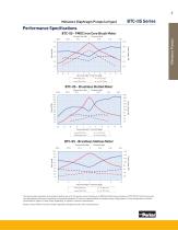 BTC-IIS Series-2