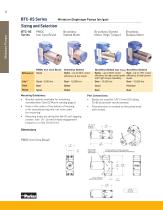 BTC-IIS Series-3