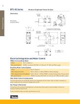 BTC-IIS Series-5