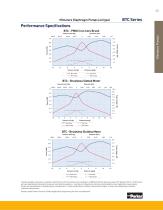 BTC Series-2